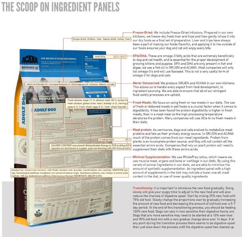 FAQs - Ingredients & Percentages: What Customers Need to Know